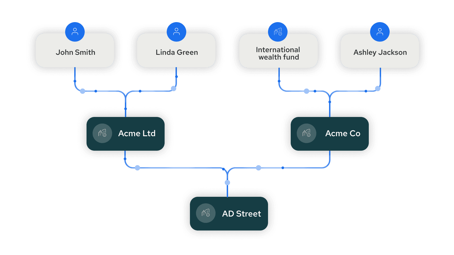 An ownership chart