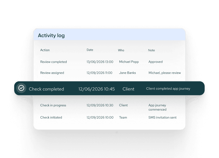 Activity log showing actions, dates, names, and notes. Highlights include review completion and client app journey check statuses.