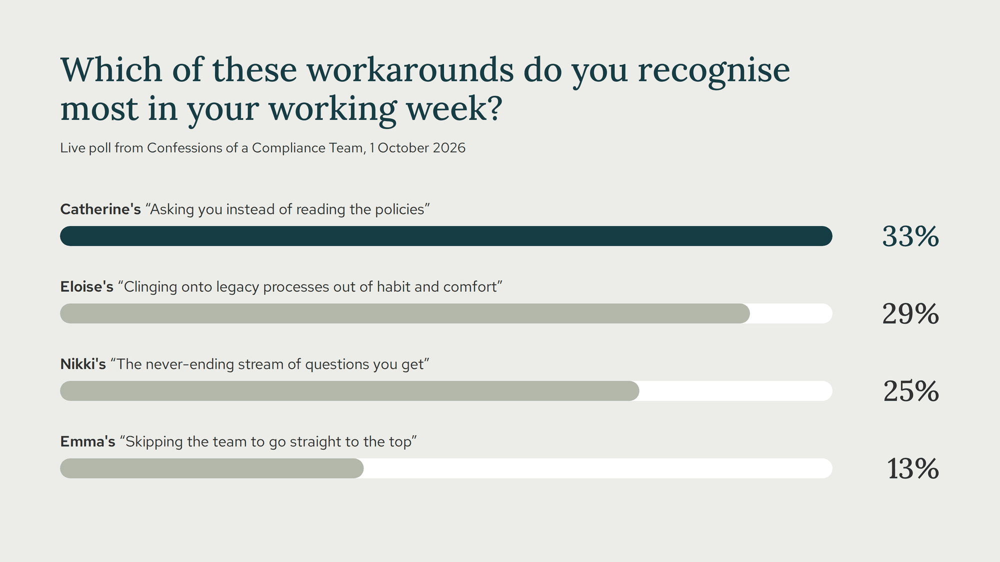 Workarounds poll