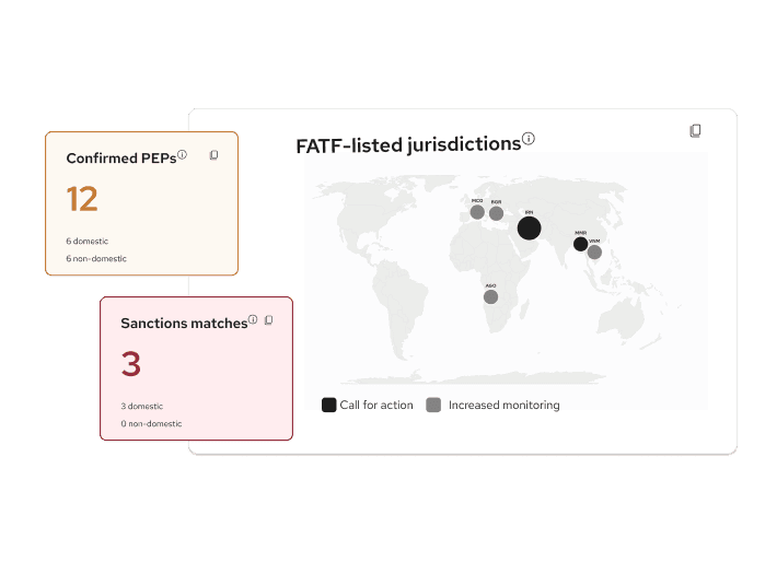 Map showing FATF-listed jurisdictions with call for action and increased monitoring. Boxes show 12 confirmed PEPs and 3 sanctions matches.